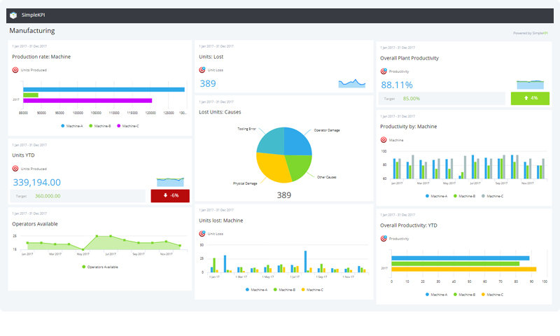 Exam Paper Production Tracking